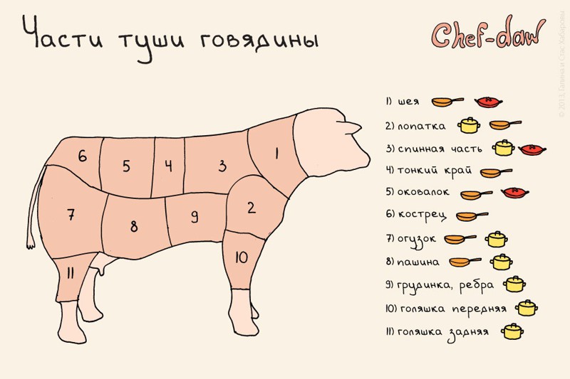 20 шпаргалок, которые пригодятся на кухне Шпаргалки, кухня, открытки